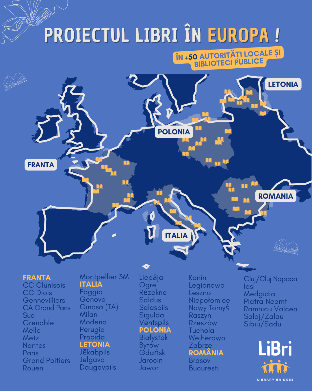 Parteneriatele locale LIBRI